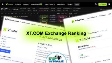 XT.COM Exchange Ranking