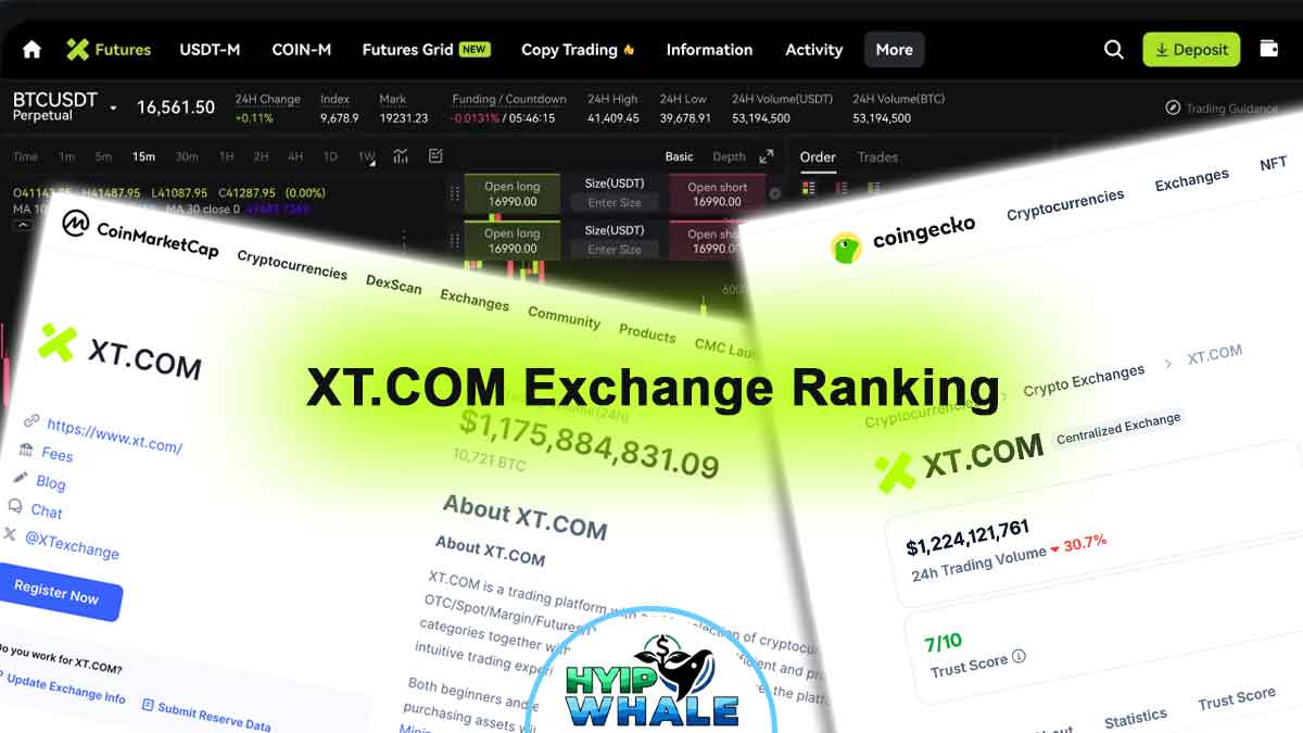 XT.COM Exchange Ranking